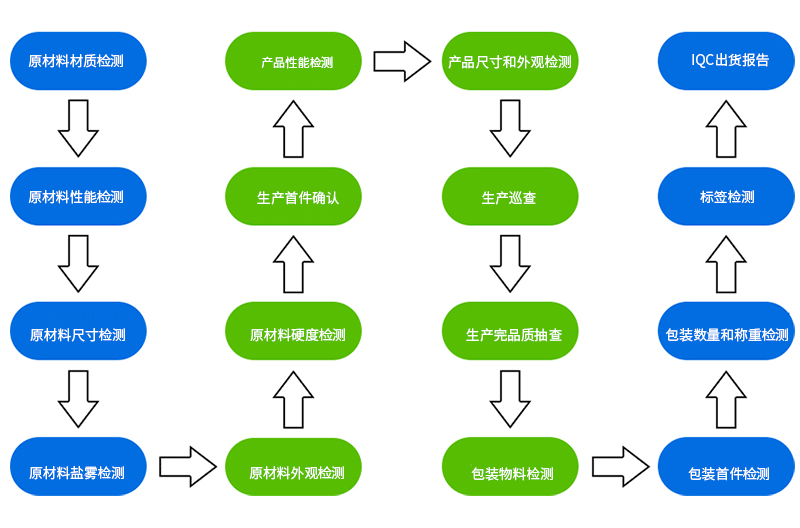 五金电镀工艺冲压件