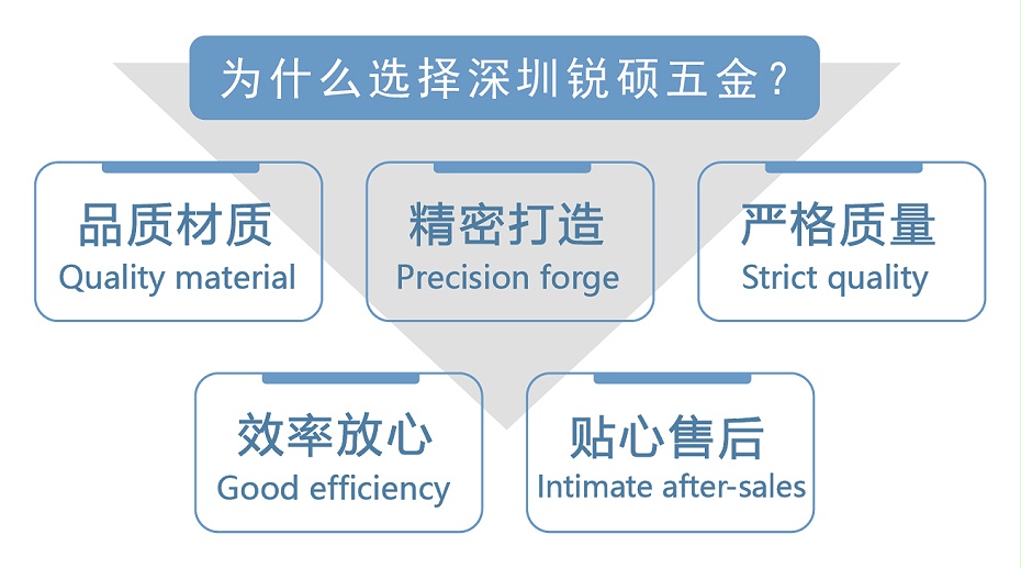 东莞屏蔽罩